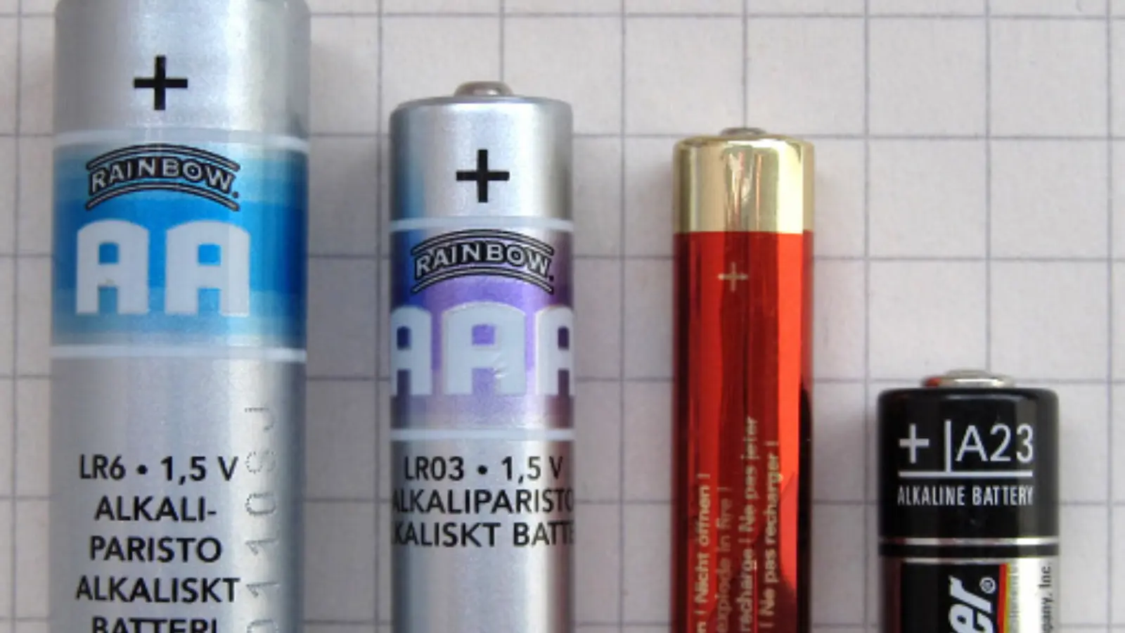 what does difference mean in math